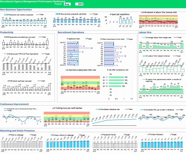 Recruitment Dashboard Excel Template Best Of Call Center Kpi Excel Template Qo05 – Advancedmassagebysara