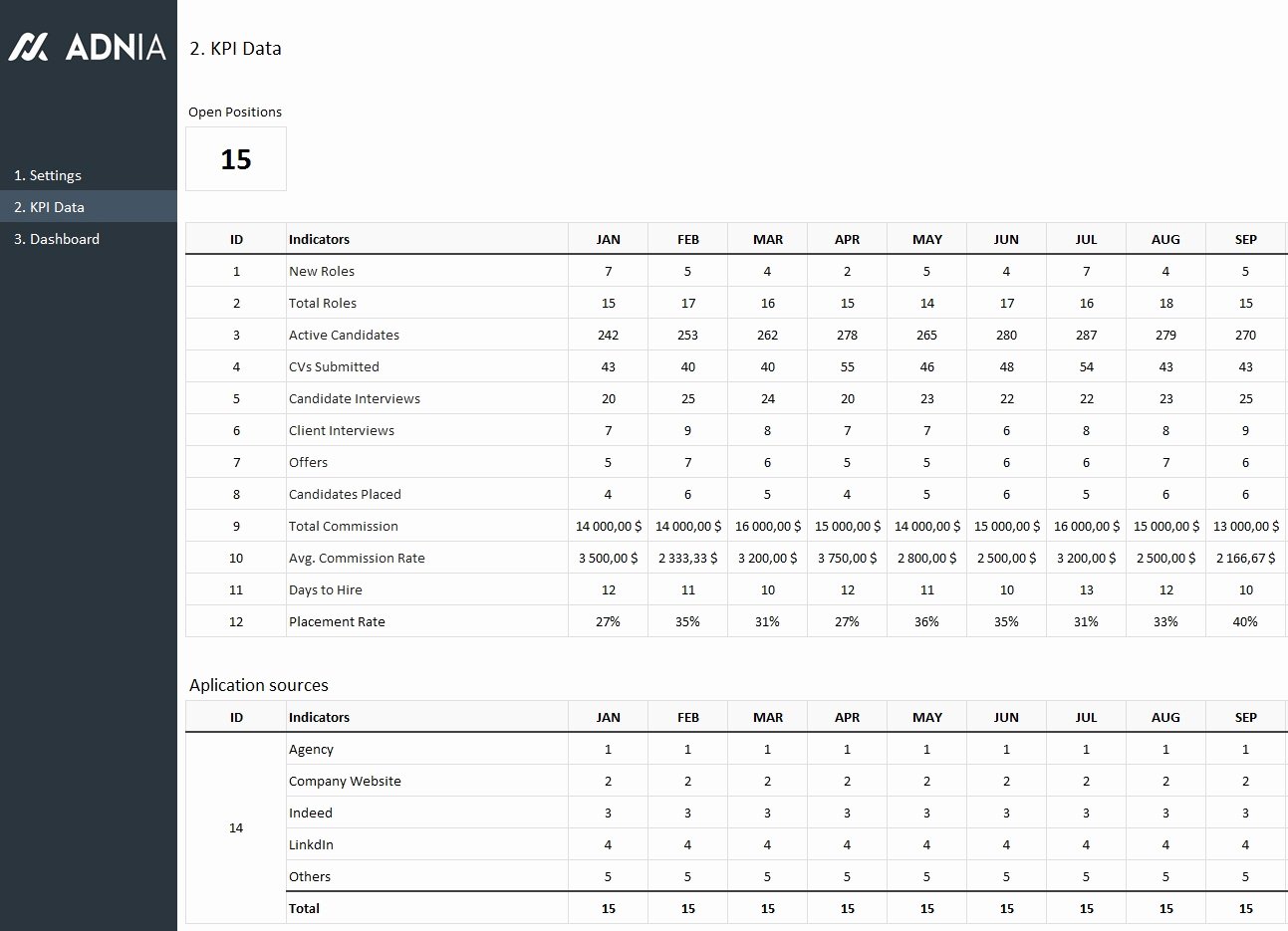 Recruitment Dashboard Excel Template Stcharleschill Template