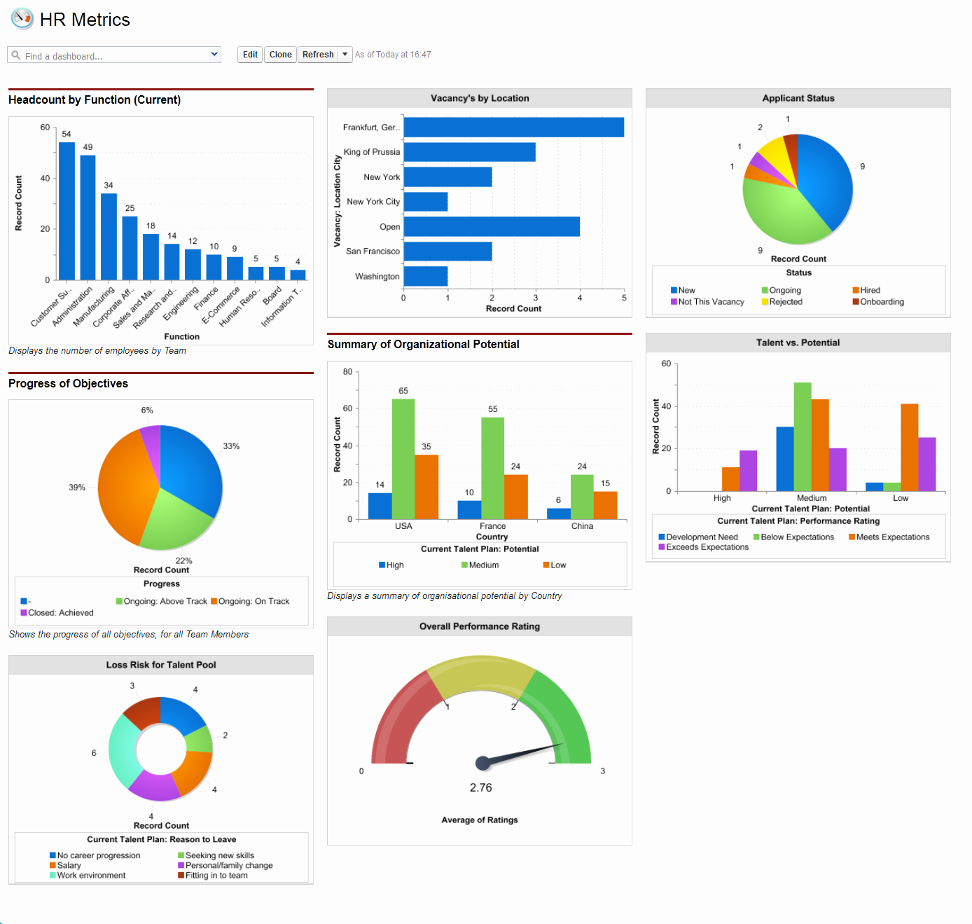 Recruitment Dashboard Excel Template