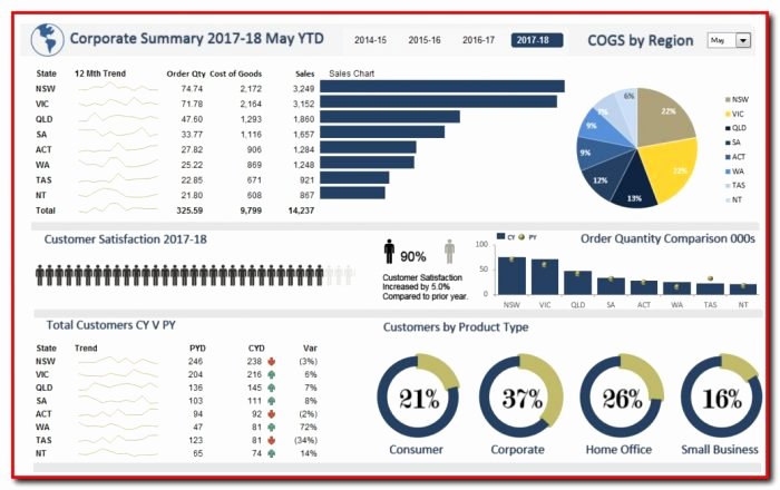 Recruitment Dashboard Excel Template Stcharleschill Template