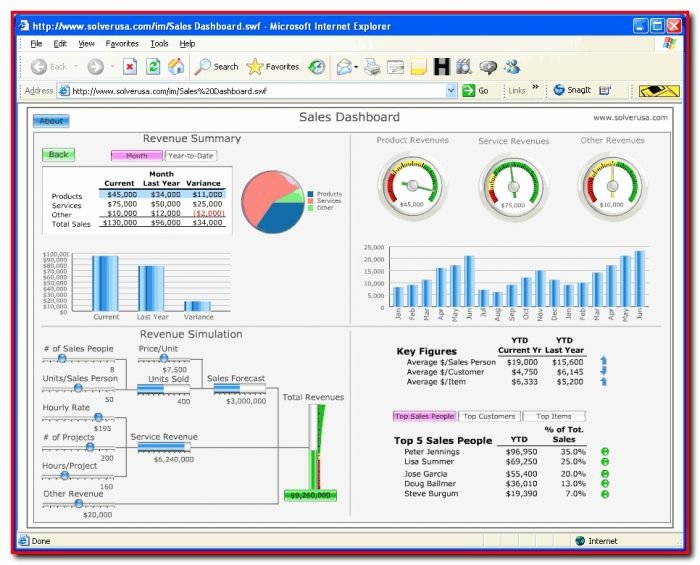 Recruitment Dashboard Excel Template New Recruitment Dashboard Templates Excel Templates 1 Resume