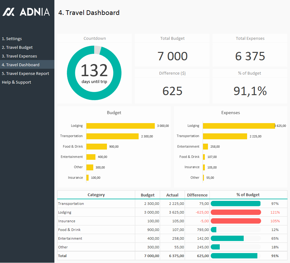 Recruitment Dashboard Excel Template Stcharleschill Template