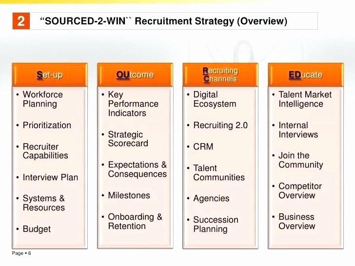 Recruitment Strategy Plan Template Elegant Sample Recruitment Strategy Plan Free Brochure Templates