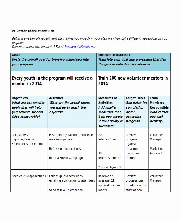 Recruitment Strategy Plan Template New 49 Examples Of Strategic Plans