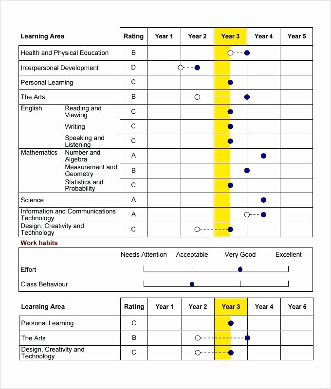 Report Card Template Excel Beautiful Excel School Report Card Template Unique Custom Behaviour