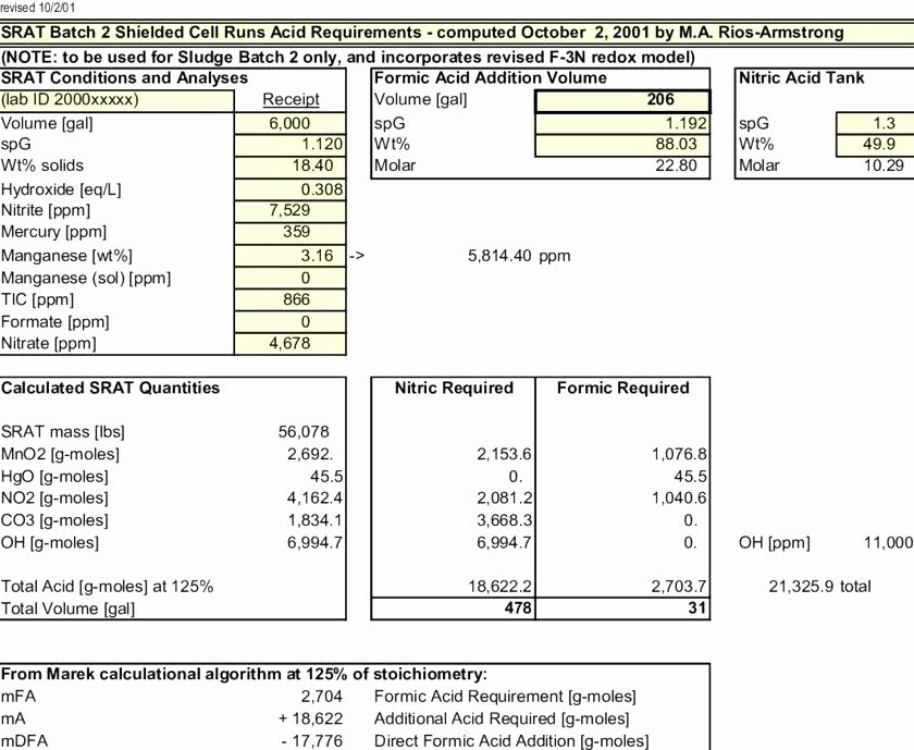 Requirement Gathering Template Excel Elegant Requirements Spreadsheet – Timberlandpro