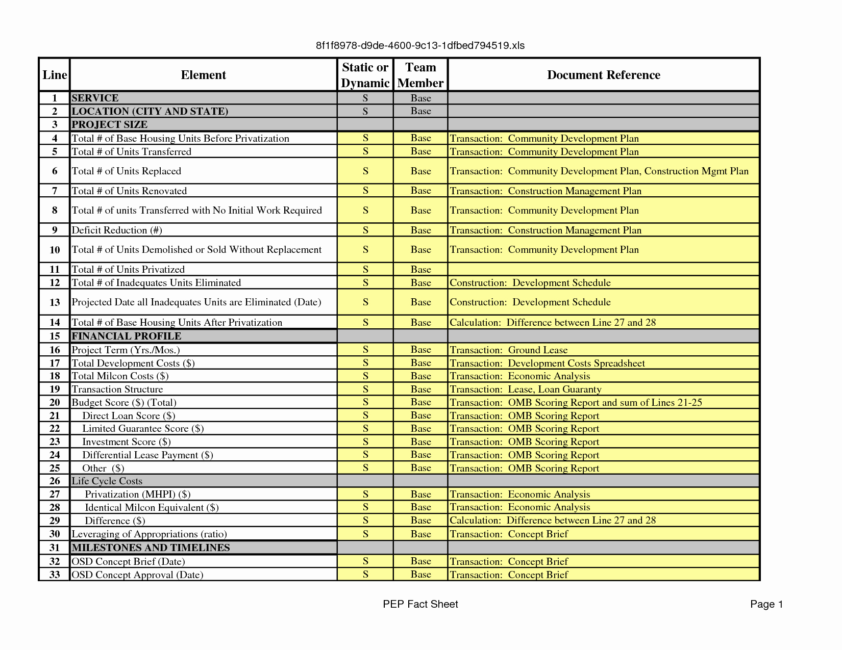Residential Construction Schedule Template Awesome Construction Schedule Template
