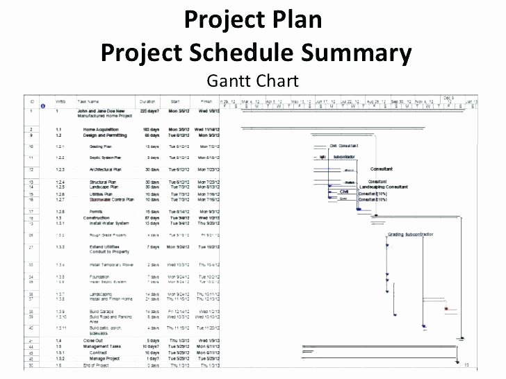 Residential Construction Schedule Template Luxury New Home Construction Schedule Dwelling Building Schedule