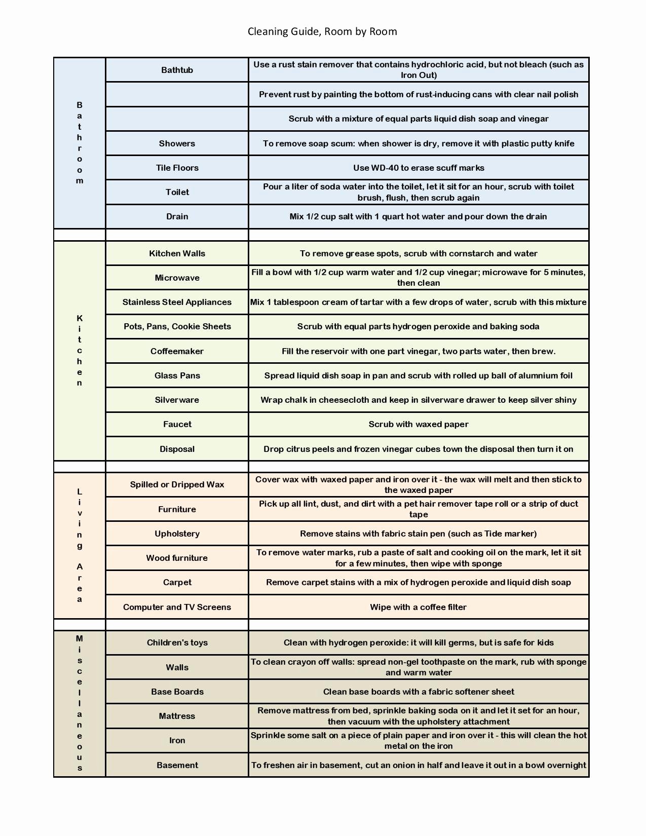 Restaurant Cleaning Checklist Template New Restaurant Kitchen Cleaning Checklist Pdf – Wow Blog