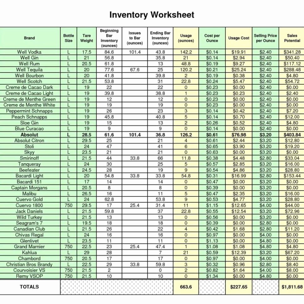 Retail Inventory Excel Template Awesome Retail Store Inventory Spreadsheet – Spreadsheet Template