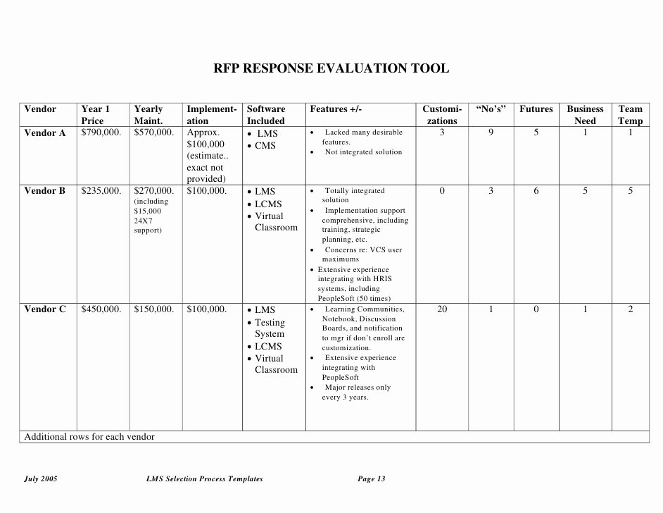 Rfp Evaluation Template Excel New Lms Selection Templates