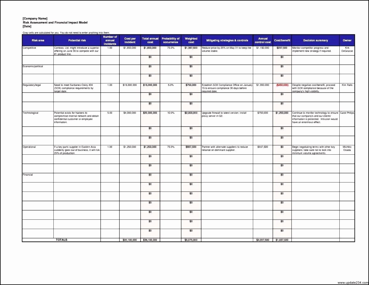 Risk Analysis Template Excel Beautiful Risk assessment Template Excel Template Update234
