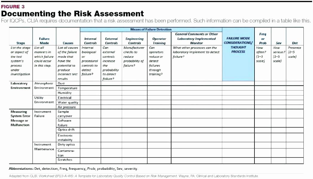 Risk Analysis Template Excel Fresh Project Risk assessment Matrix Template Excel Project Risk