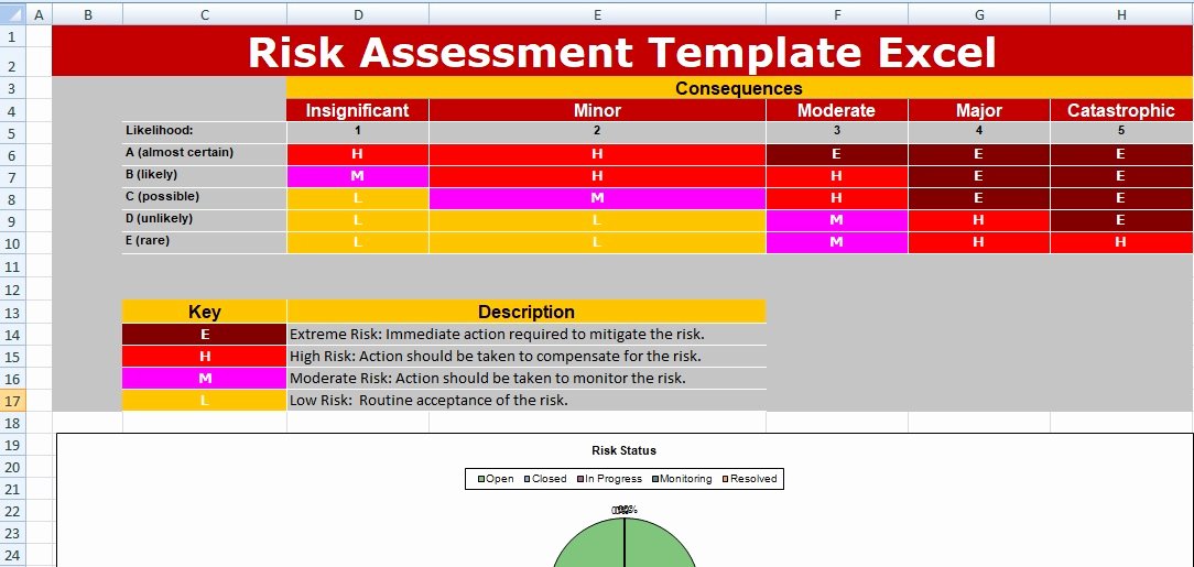Risk Analysis Template Excel Lovely Risk assessment Template Excel Spreadsheet