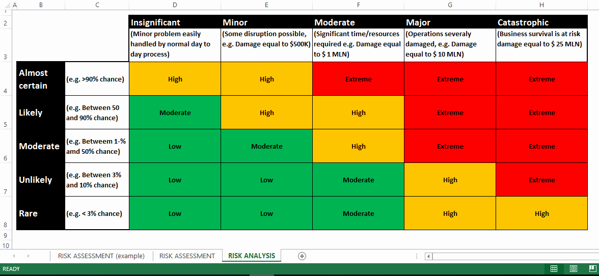 Risk Analysis Template Excel New Risk assessment Rag Status Excel