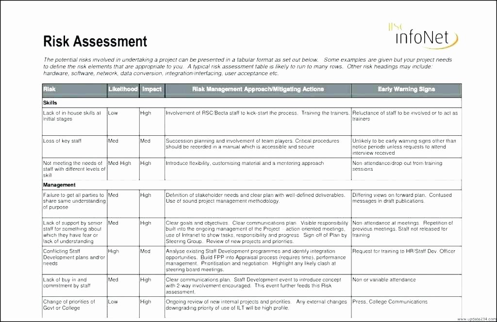 Risk assessment Report Template New Project Risk Report Template Excel Risk Risk Register