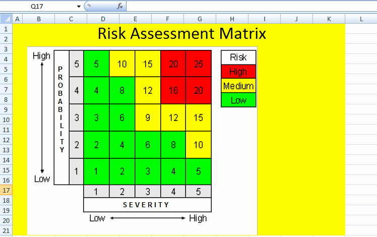Risk assessment Template Excel New Risk assessment Matrix Template In Excel
