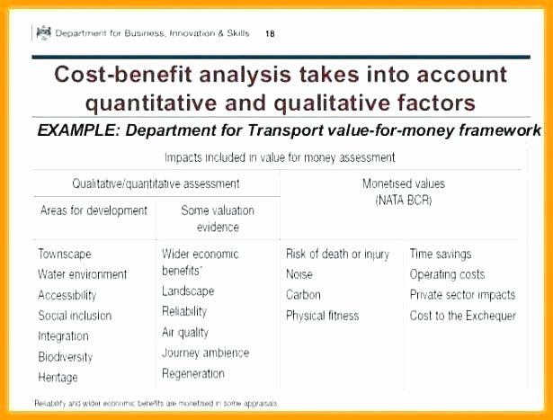 Risk Benefit Analysis Template Lovely Risk Benefit Analysis Template Example Skills Gap Analysis