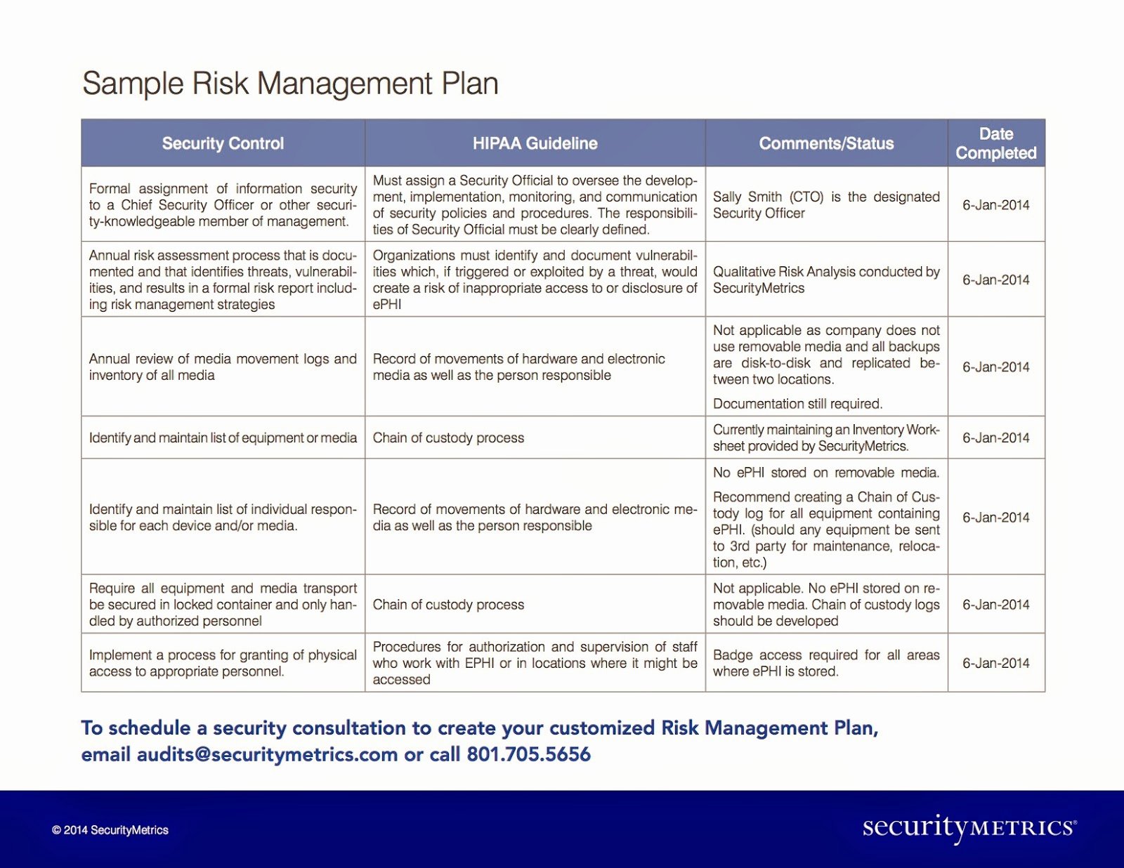 Risk Management Plan Template Awesome How Much Does A Hipaa Risk Management Plan Cost