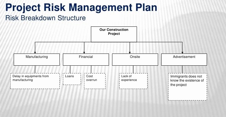 Risk Management Plan Template Best Of top 5 Resources to Get Free Risk Management Plan Templates