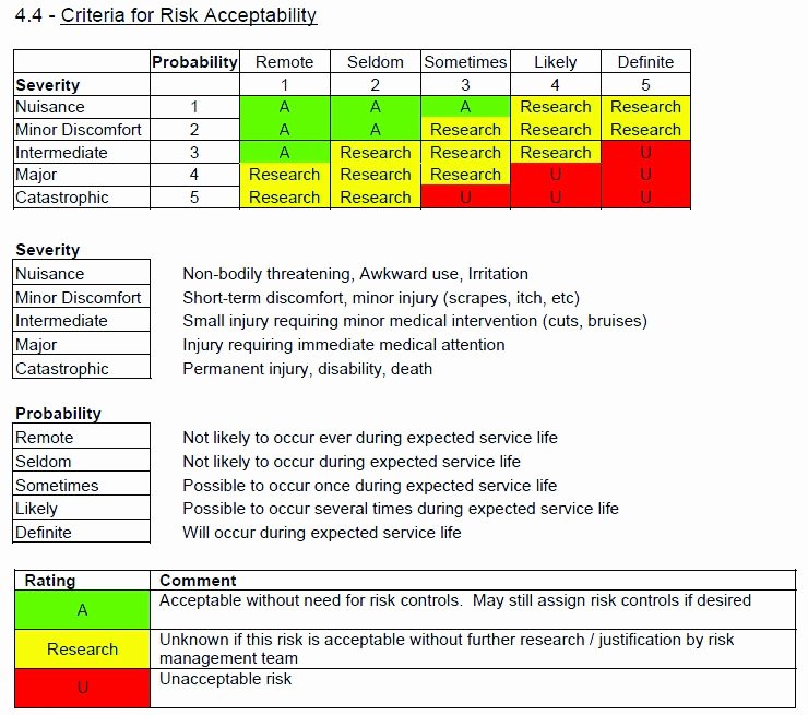 Risk Management Report Template Best Of Emc Risk Management Files for Medical Device Developers
