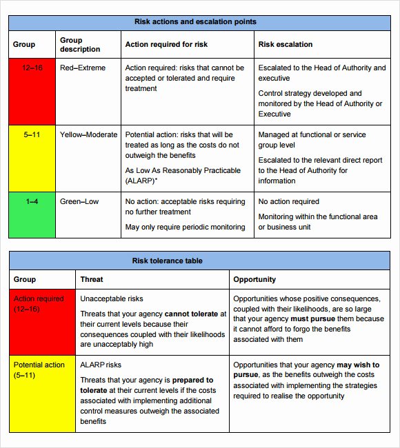 Risk Management Report Template Lovely 11 Risk assessment Templates – Pdf Word Pages