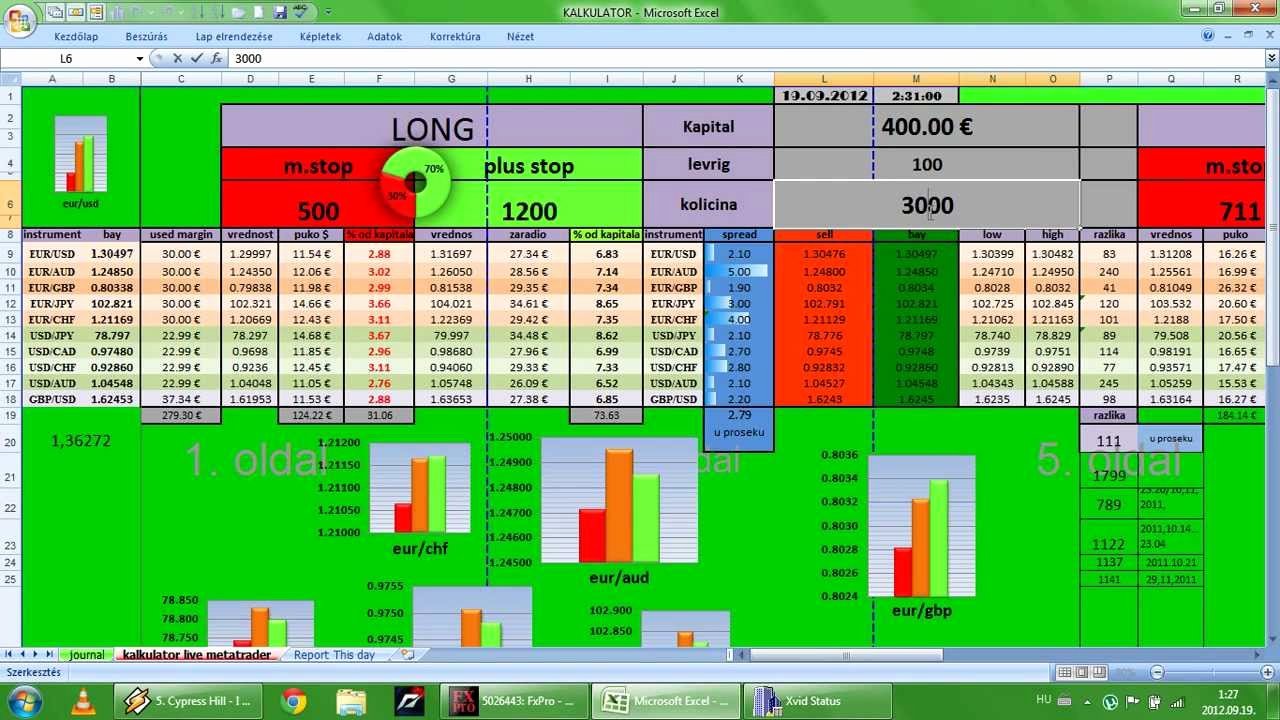 Risk Management Template Excel Beautiful forex Risk Management Spreadsheet Spreadsheet Downloa