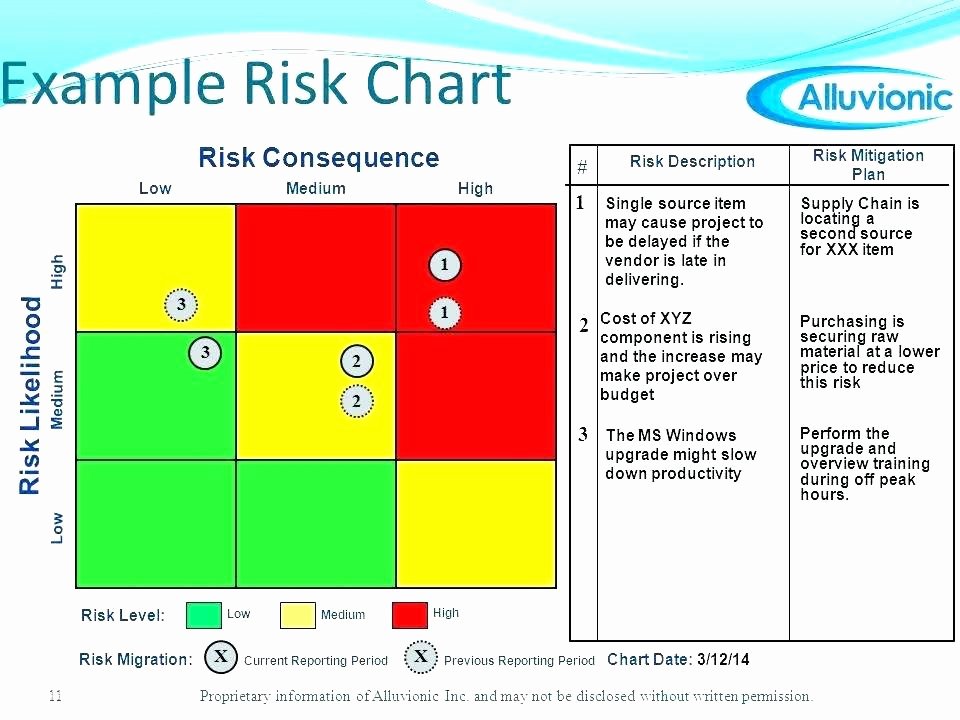 Risk Management Template Excel Elegant Project Risk Matrix Template Environmental Impacts Impact