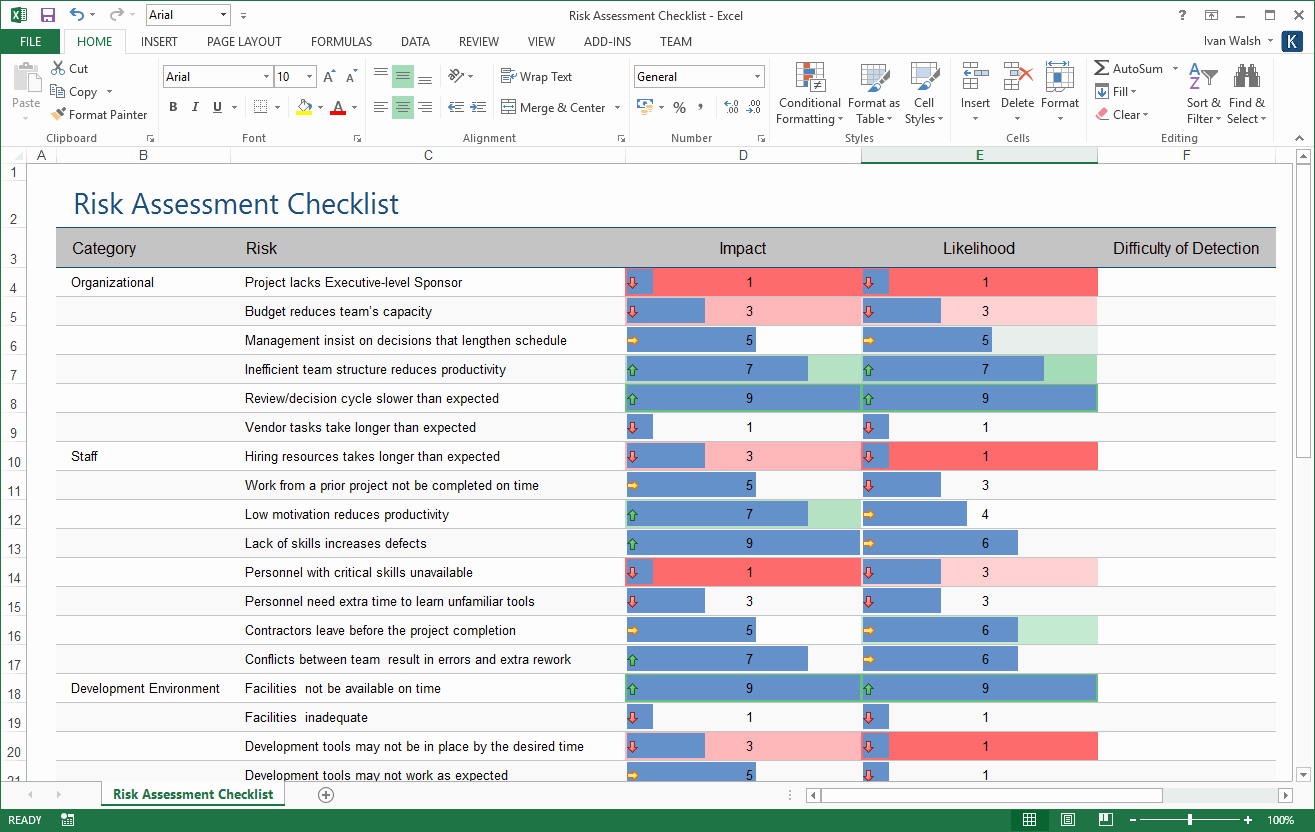 Risk Management Template Excel Unique Risk Management Plan Template – 24 Pg Ms Word &amp; Free Excel