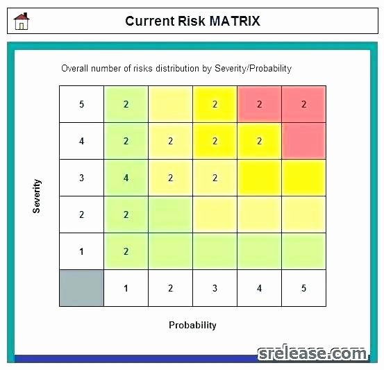 Risk Matrix Template Excel Fresh Project Management Risk assessment Template – Vraccelerator