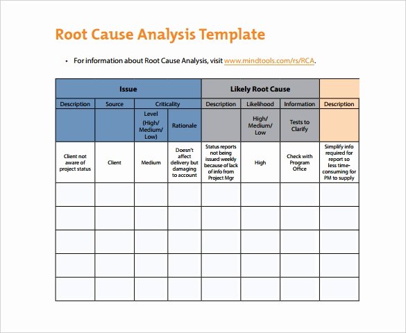 Root Cause Analysis Template Awesome Construction Accident Root Cause Analysis Template
