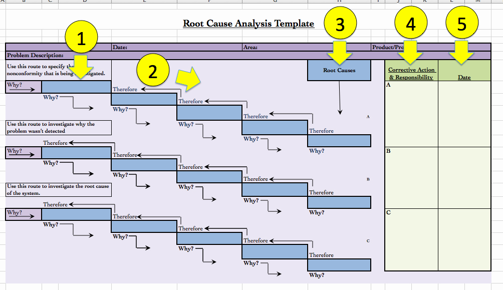 Root Cause Analysis Template Awesome Root Cause Analysis Template