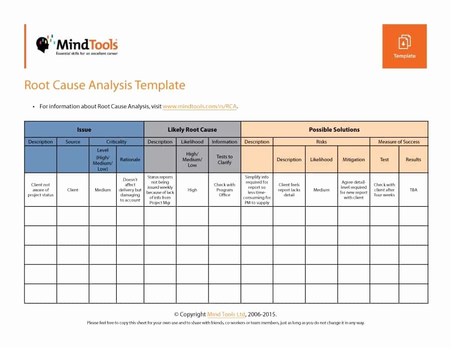 Root Cause Analysis Template Beautiful 40 Effective Root Cause Analysis Templates forms &amp; Examples