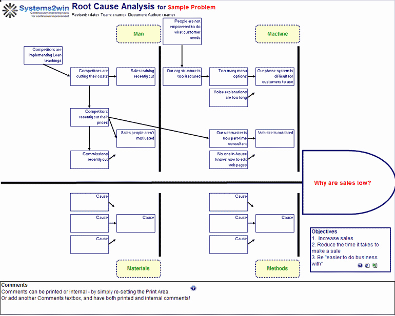 Root Cause Analysis Template Best Of Root Cause Analysis Template