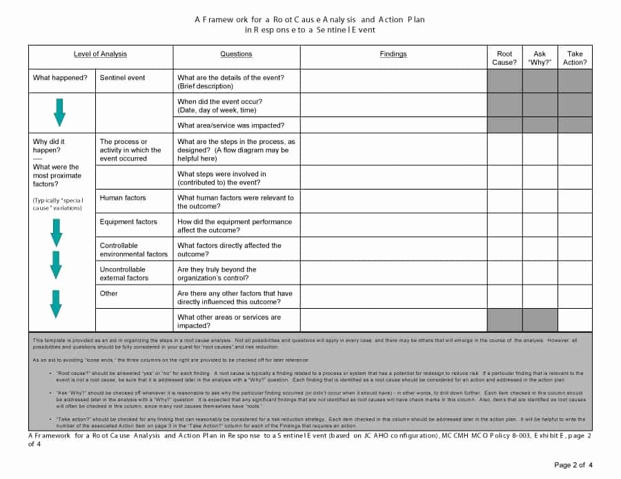 Root Cause Analysis Template New 40 Effective Root Cause Analysis Templates forms &amp; Examples