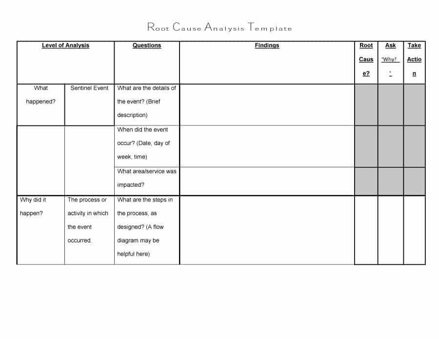 Root Cause Analysis Template Unique 40 Effective Root Cause Analysis Templates forms &amp; Examples