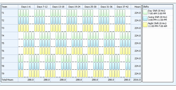 Rotating Shift Schedule Template Lovely 24 7 Shift Schedule Template