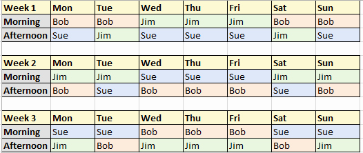 Rotating Weekend Schedule Template Lovely Creating A fortnight Rotating Work Schedule for 3