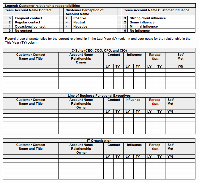 Sales Account Plan Template New Go to Market Strategy Strategic Account Plan Template