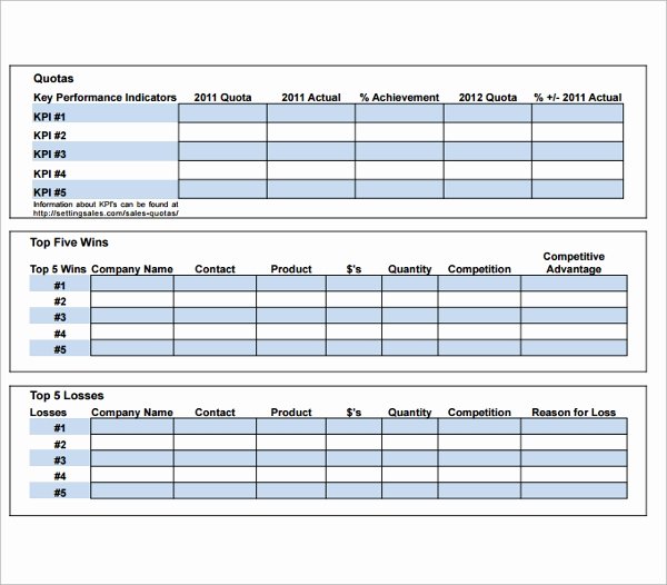Sales Territory Plan Template Unique Sample Territory Plan Template 8 Free Documents In Pdf