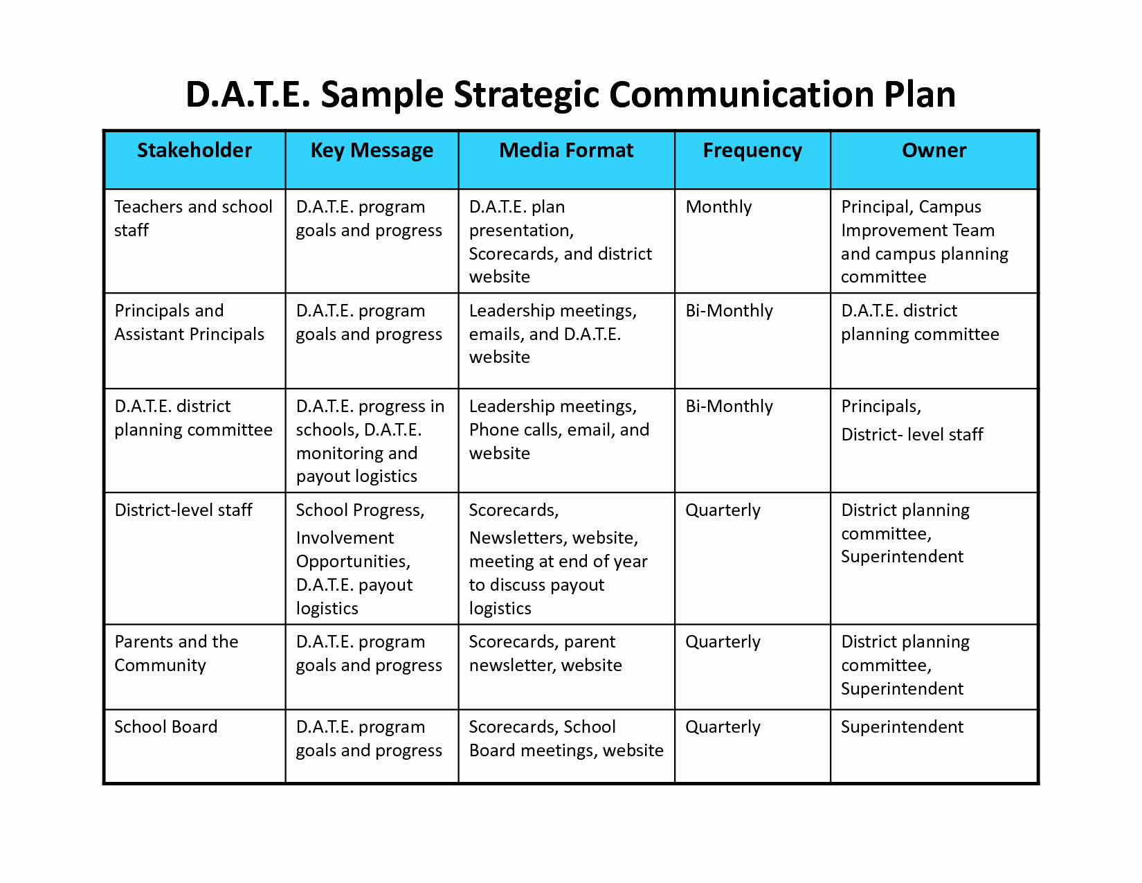 Sample Communication Plan Template Inspirational Munications Plan Template