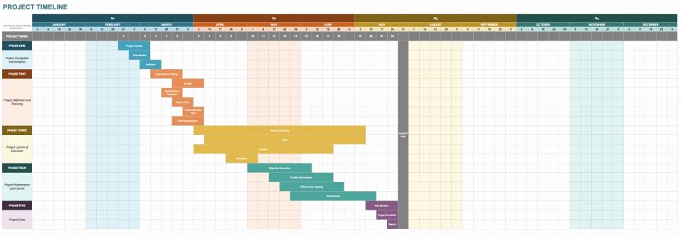 Schedule Template Google Sheets Luxury Google Docs Templates Timeline Templates Smartsheet