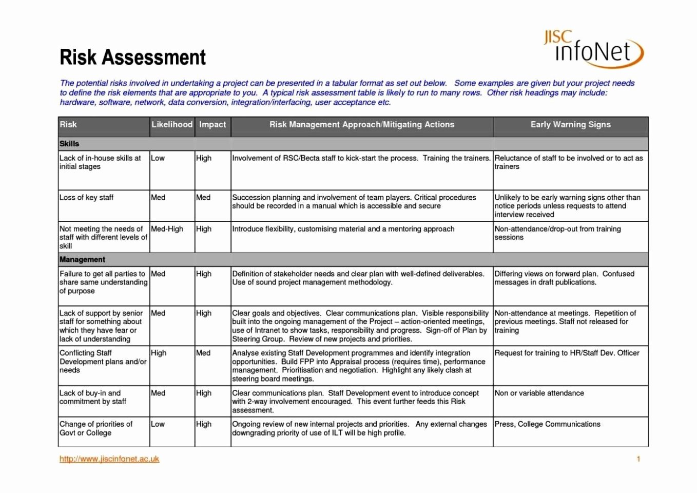 School Threat assessment Template Best Of Risk assessment Template School Trip Sampletemplatess