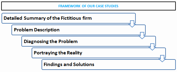 Short Business Case Template Beautiful Case Study Marketing Sample