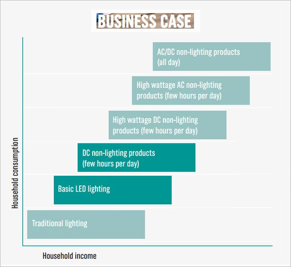 Short Business Case Template Best Of Business Case Template 7 Free Pdf Doc Download