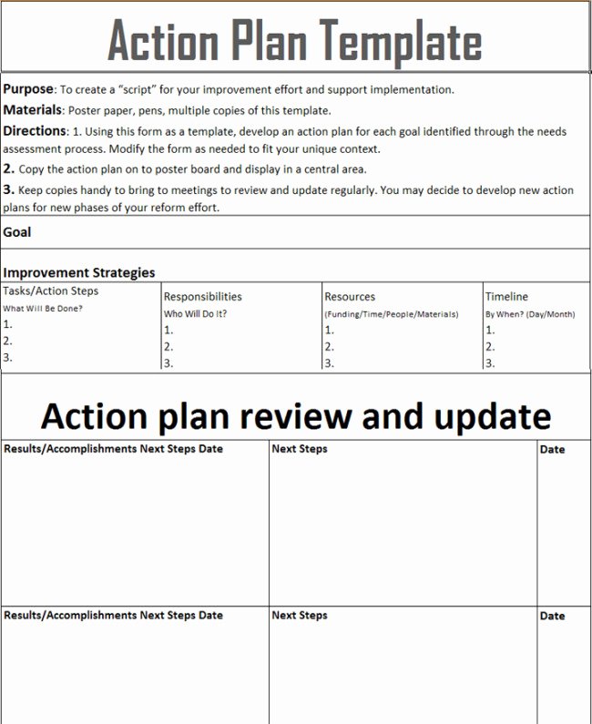 Simple Action Plan Template Best Of Stunning General Action Plan Template Word Examples Thogati