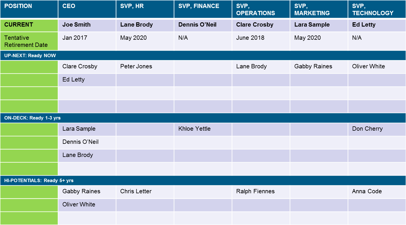 Simple Succession Plan Template Beautiful Succession Planning Template