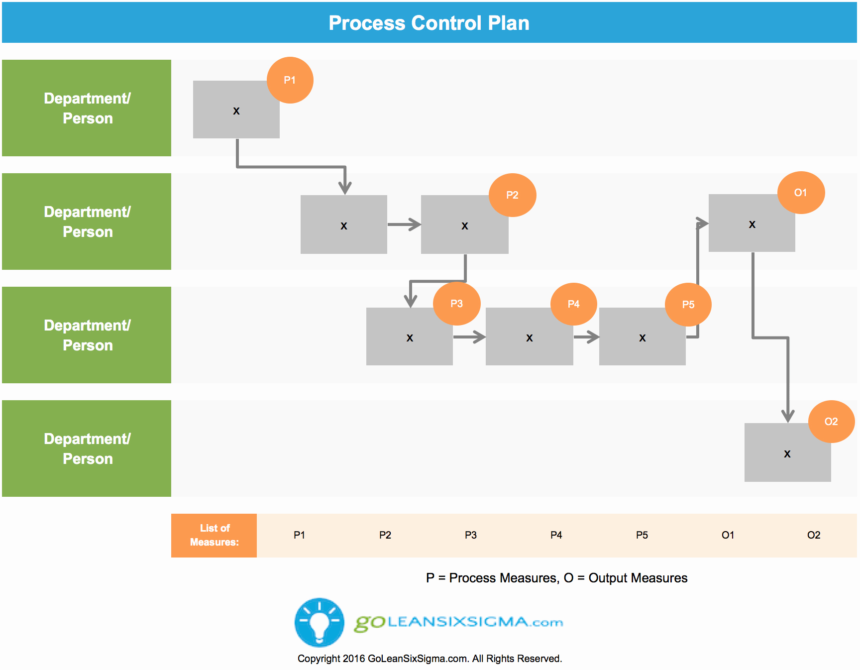 Six Sigma Template Excel Fresh Control Plan Template &amp; Example