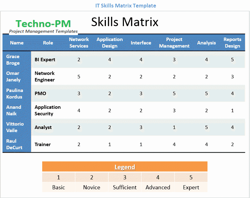 Skills Matrix Template Excel Awesome Skills Matrix Template Project Management Templates