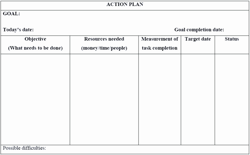Smart Action Plan Template Unique Project Business Action Plan Template Excel Word